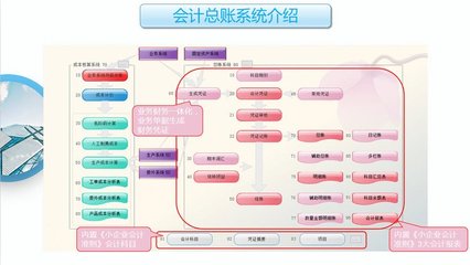 工厂云erp系统-中小企业生产管理软件定制开发-不限用户数-零维护