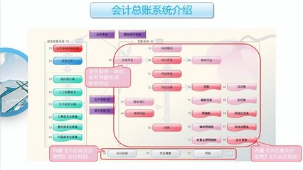 工厂云erp系统-中小企业生产管理软件定制开发-不限用户数-零维护