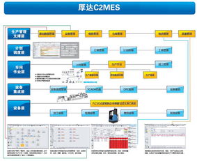 厚达c2mes