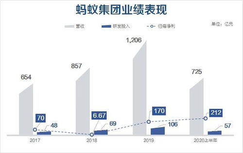 六图看懂蚂蚁ipo 日赚1.2亿 造就多少个亿万富翁