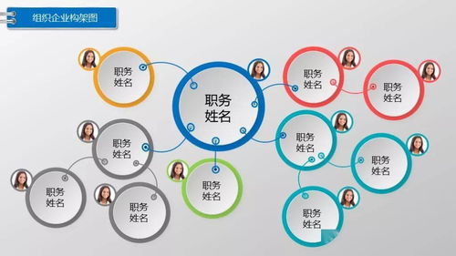 最简单制作组织架构图的方法,99 的人不知道 建议收藏