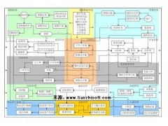 企业ERP管理软件定向开发系统