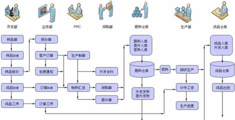ERP项目验收,企业实施ERP最后一环