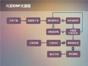 家具erp管理系统下单软件尚夏企业资源管理 家具行业erp订单批量打单发货 家具erp系统