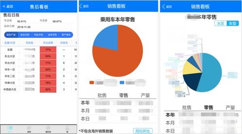 汽车行业用oa推动 门店 研发 生产 销售 售后 全面数字化管理