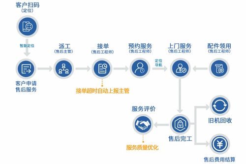 erp管理系统在装备制造企业管理中的应用