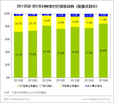 艾瑞快评 阿里携靓丽数据赴美ipo