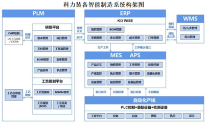 科力装备:2024年H1营收净利双双高增 三大创新模式助力市场开拓