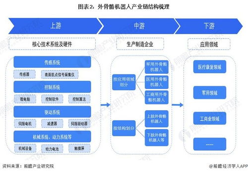 预见2023 2023年中国外骨骼机器人行业全景图谱 附市场规模 竞争格局和发展前景等