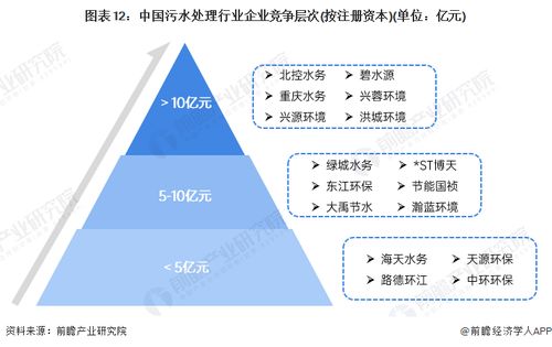 预见2024 2024年中国污水处理产业全景图谱 附市场现状 竞争格局和发展趋势等