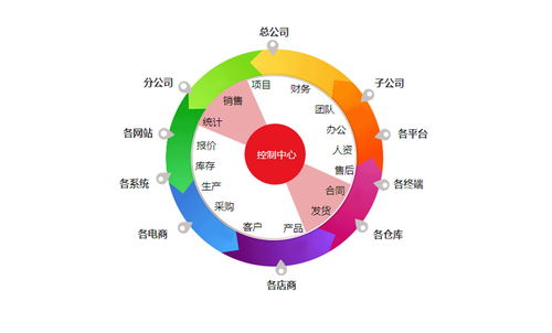 北方牛人正式签约智邦国际erp系统,造就现代科学的生产模式