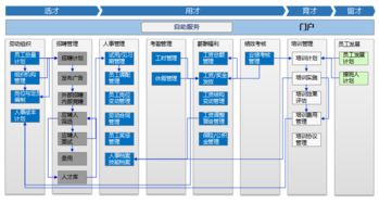 erp管理系统 智管科技