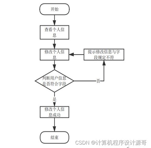计算机毕设ssm食品营养搭配系统49by39