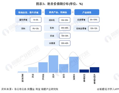 重磅 2023年呼和浩特市奶业产业链全景图谱 附产业政策 产业链现状图谱 产业资源空间布局 产业链发展规划