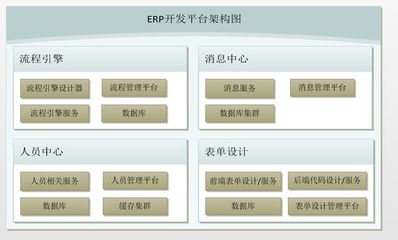 .net erp(办公oa)开发平台架构之流程服务概要介绍