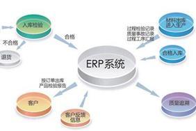 印刷厂erp 解决方案