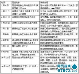 游戏战略 针对网页游戏不涉及研发
