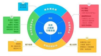 全场景,无边界 | 小米:我真的不是不务正业!_科技_网