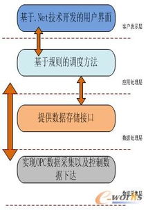 烟草企业erp生产计划与调度系统的设计与开发