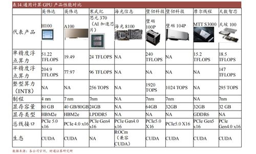 主流国产gpu产品及规格概述 2023