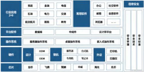 信创国产化解决方案