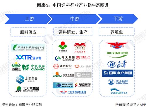 预见2023 2023年中国饲料行业全景图谱 附市场规模 竞争格局和发展前景等