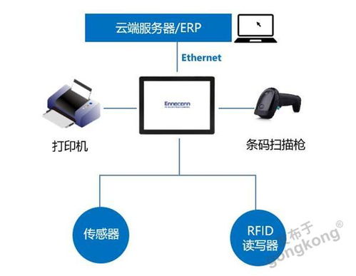 智能工厂 mes sfc系统应用