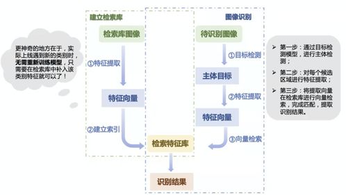 超强图像识别系统开源了 人脸 商品 车辆识别一网打尽