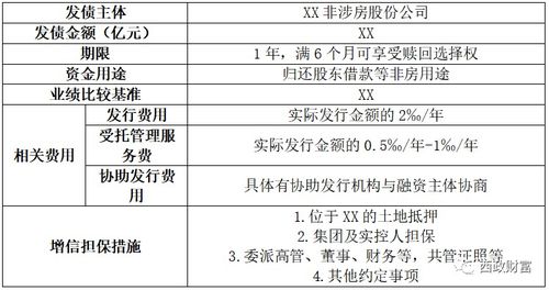 实业公司为何青睐投资带抵押地产,一文让你明白原因