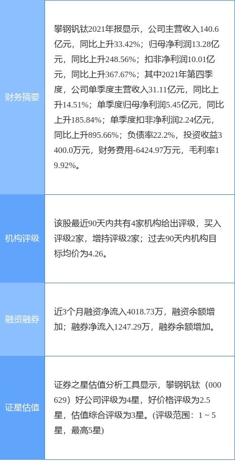攀钢钒钛最新公告 一季度净利同比增长120.74