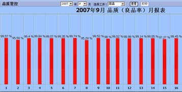 管理软件价格 宏拓新软件供应生产计划表 计划软件 生产计划管理系统批发价格 深圳市