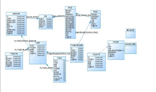 sku mysql 商品sku处理