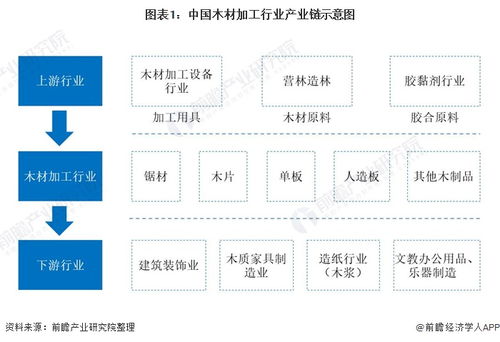 预见2021 2021年中国木材加工行业全景图谱 木材加工行业绿色发展