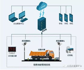 解惑 采石厂如何通过砂石智能化管理系统实现成本控制及财务统计