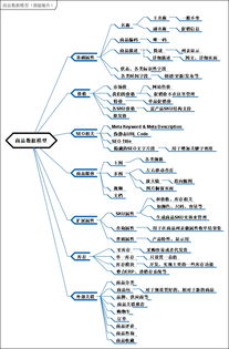 b2c电子商务系统研发
