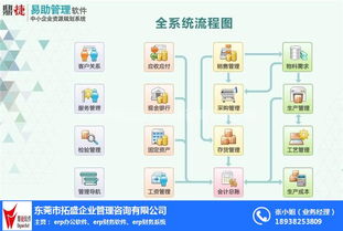 财务管理企业erp系统 拓盛,生产管理erp