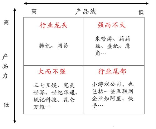 游戏 中等生 ,混吃等死
