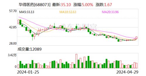 毕得医药接待开源证券等多家机构调研