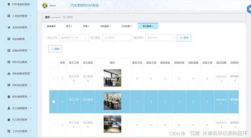 计算机毕业设计springboot汽车零部件erp系统 基于spring boot的汽车零部件供应链管理系统设计与实现 spring boot框架下的汽车零部件企业资源规划系统开发