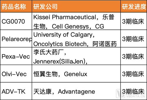 fda近十年未批新药的领域,谁能先跑出来
