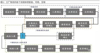 海尔空调胶州互联工厂 实现用户需求驱动的大规模定制B2C系统开发