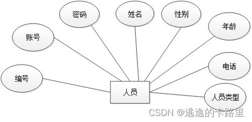 基于SpringBoot与Vue的工厂车间管理系统设计与实现