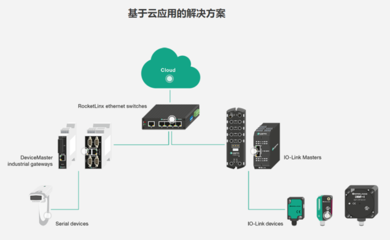 工业互联 | 打通数据链路，倍加福助推数字化工厂升级转型 ERP系统开发