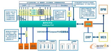 SolidWorks研发管理平台与ERP、MES系统集成 助力企业智能化转型