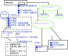 基于GE智能平台的智能工厂建设探索与ERP系统开发