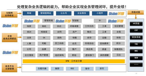 如何选择佛山东莞广州的企业管理软件定制开发公司及ERP系统开发指南
