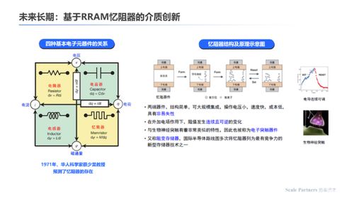 存算一体内核架构创新 打破算力能效极限的深度研报与B2C系统开发应用
