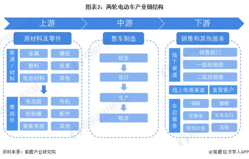 预见2023 中国两轮电动车行业全景图谱与ERP系统开发趋势