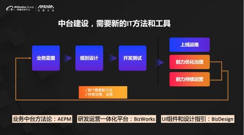 阿里云重磅发布业务中台产品BizWorks 中台发展进入新阶段,ERP系统开发迎来革新