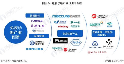 2023年中国免疫诊断行业全景图谱 市场规模、竞争格局与发展前景